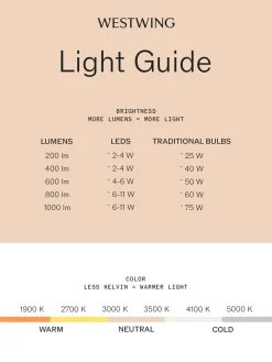 Best Marset Applique murale d'extérieur LED soufflée bouche Plaff-On!, intensité lumineuse variable Blanc, terracotta