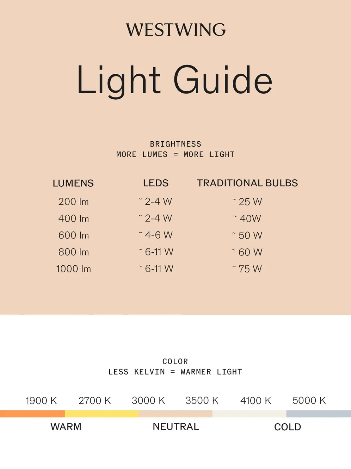 Sale Jotex Guirlande lumineuse d'extérieur LED Slingan, long. 735 cm