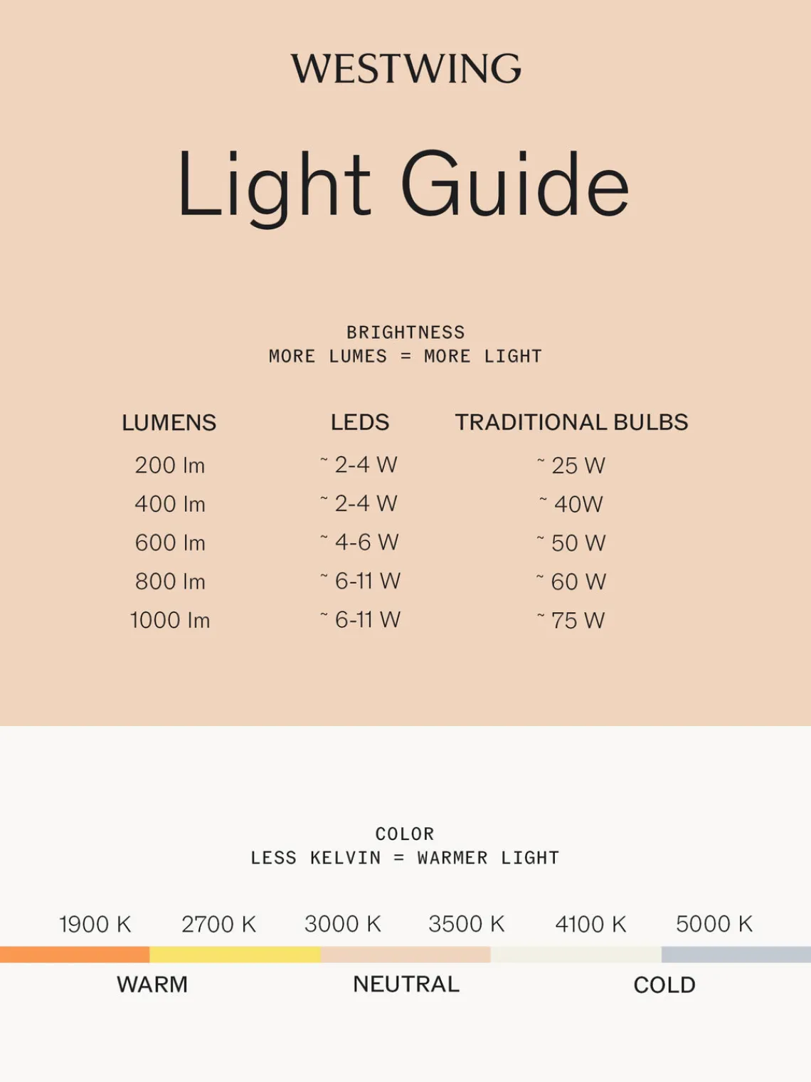Clearance Armani Casa Lampe à poser LED mobile avec port USB Mini Logo, intensité lumineuse variable