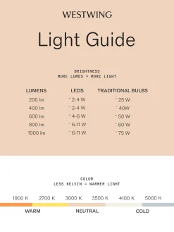 Best sompex Lampes d'extérieur LED mobiles à intensité variable Elo, 2 pièces Noir, blanc