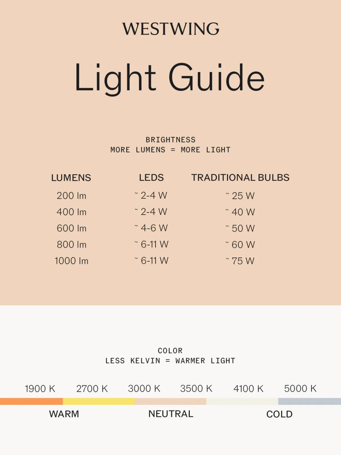 Outlet zafferano Petite lampe à poser LED mobile Pina, intensité lumineuse variable Argenté